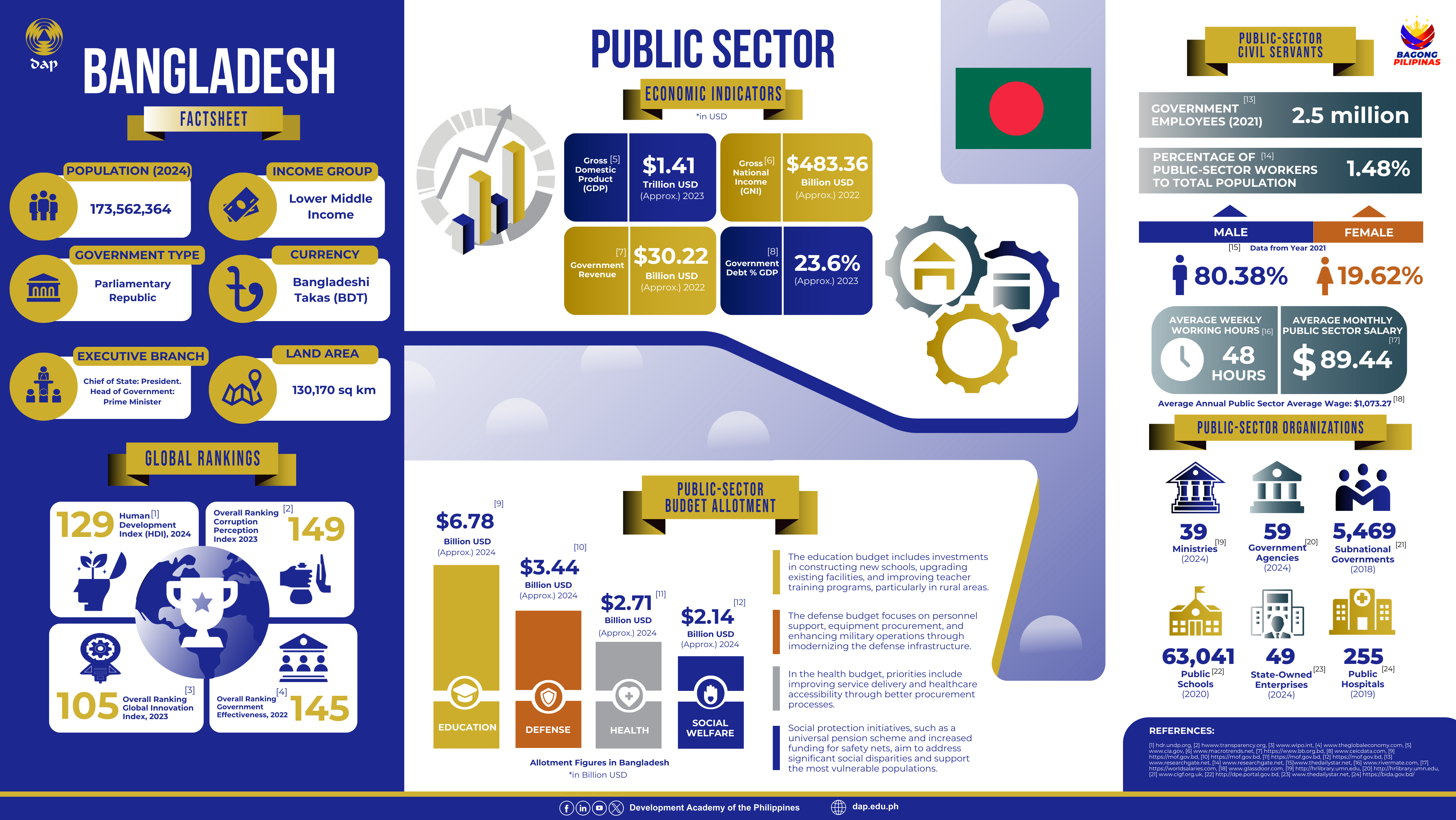 Factsheet 1
