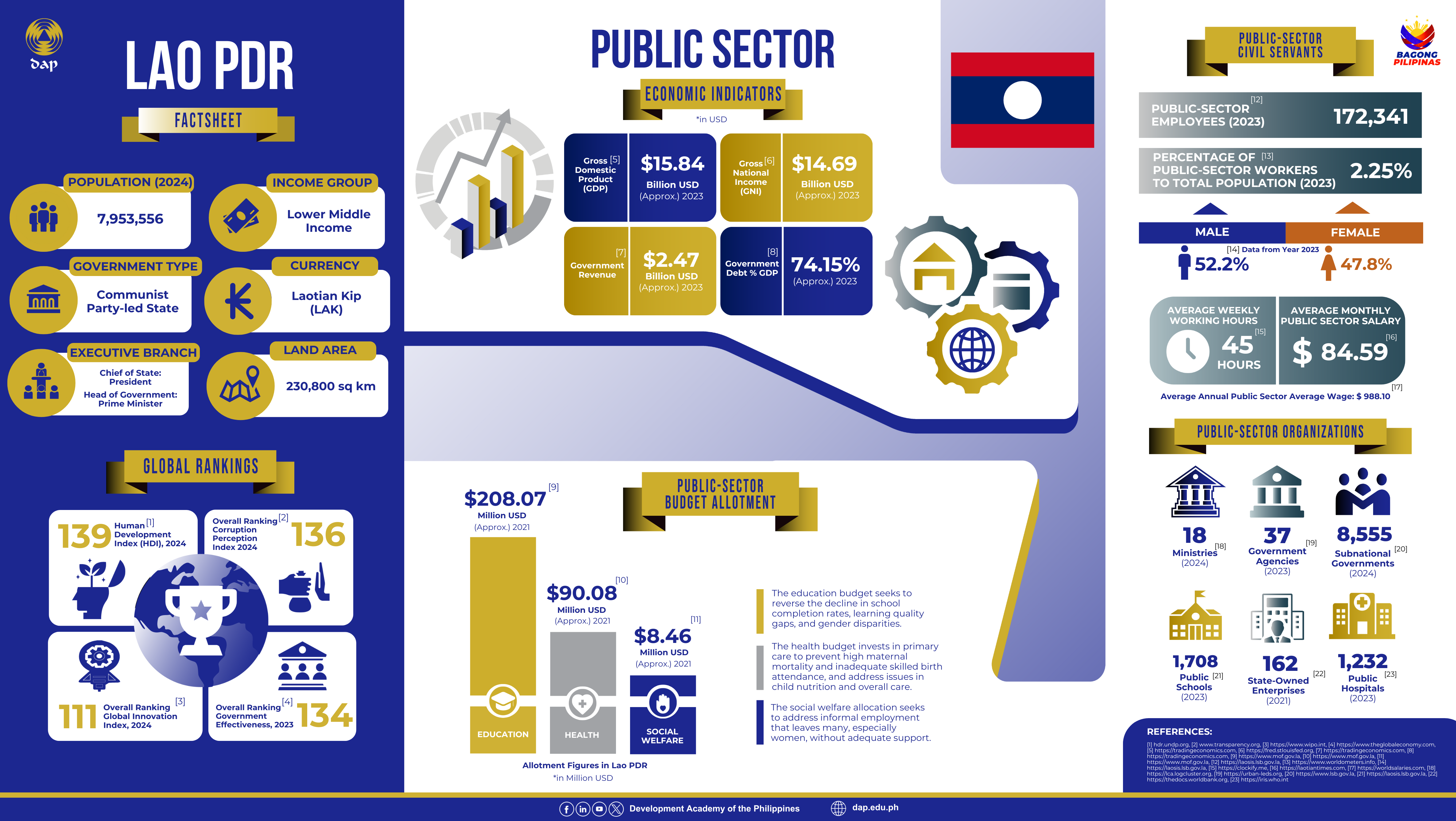Factsheet 1