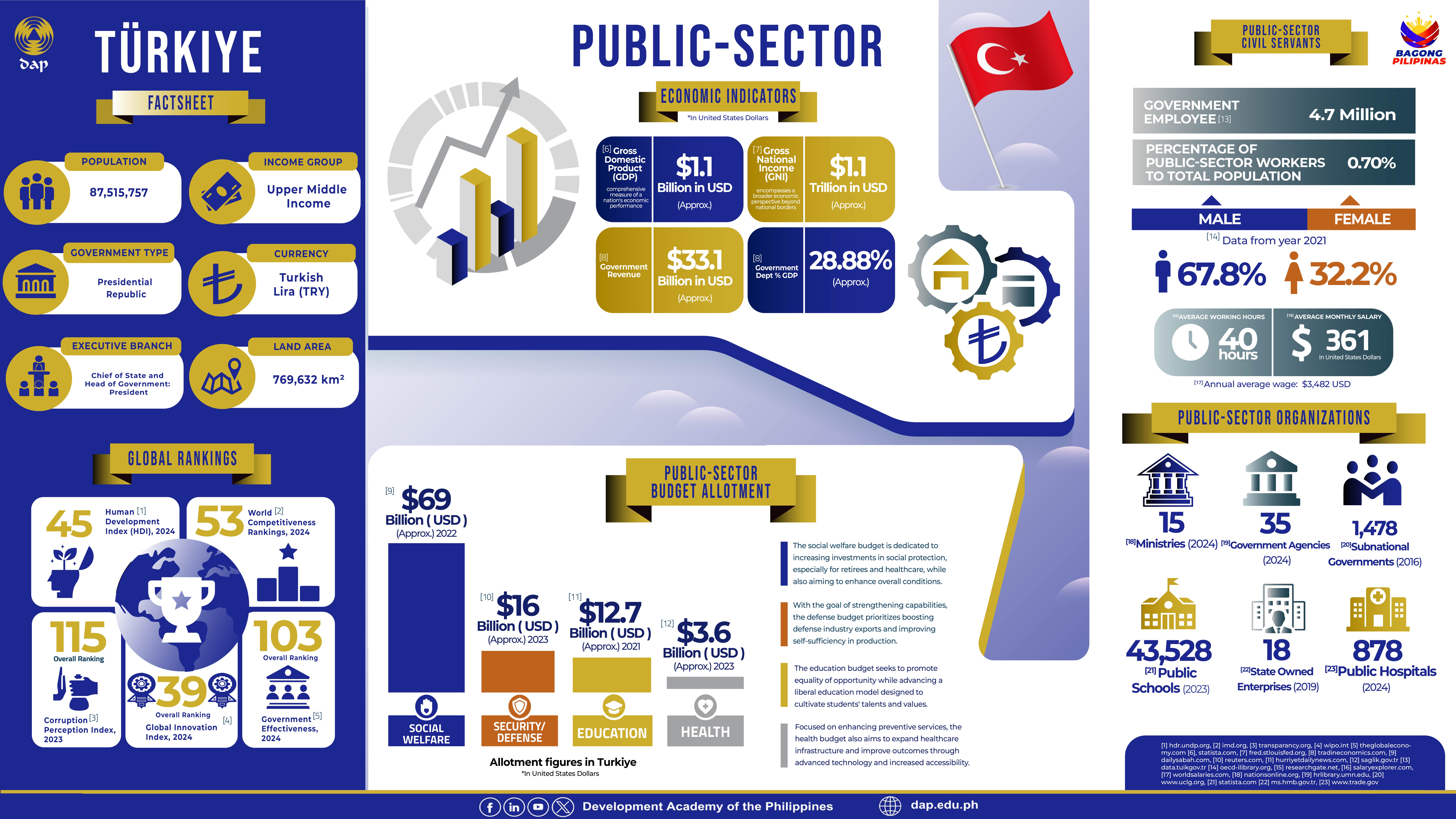 Factsheet 1