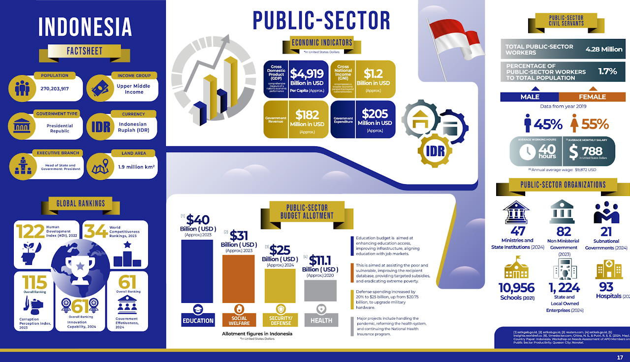 Factsheet