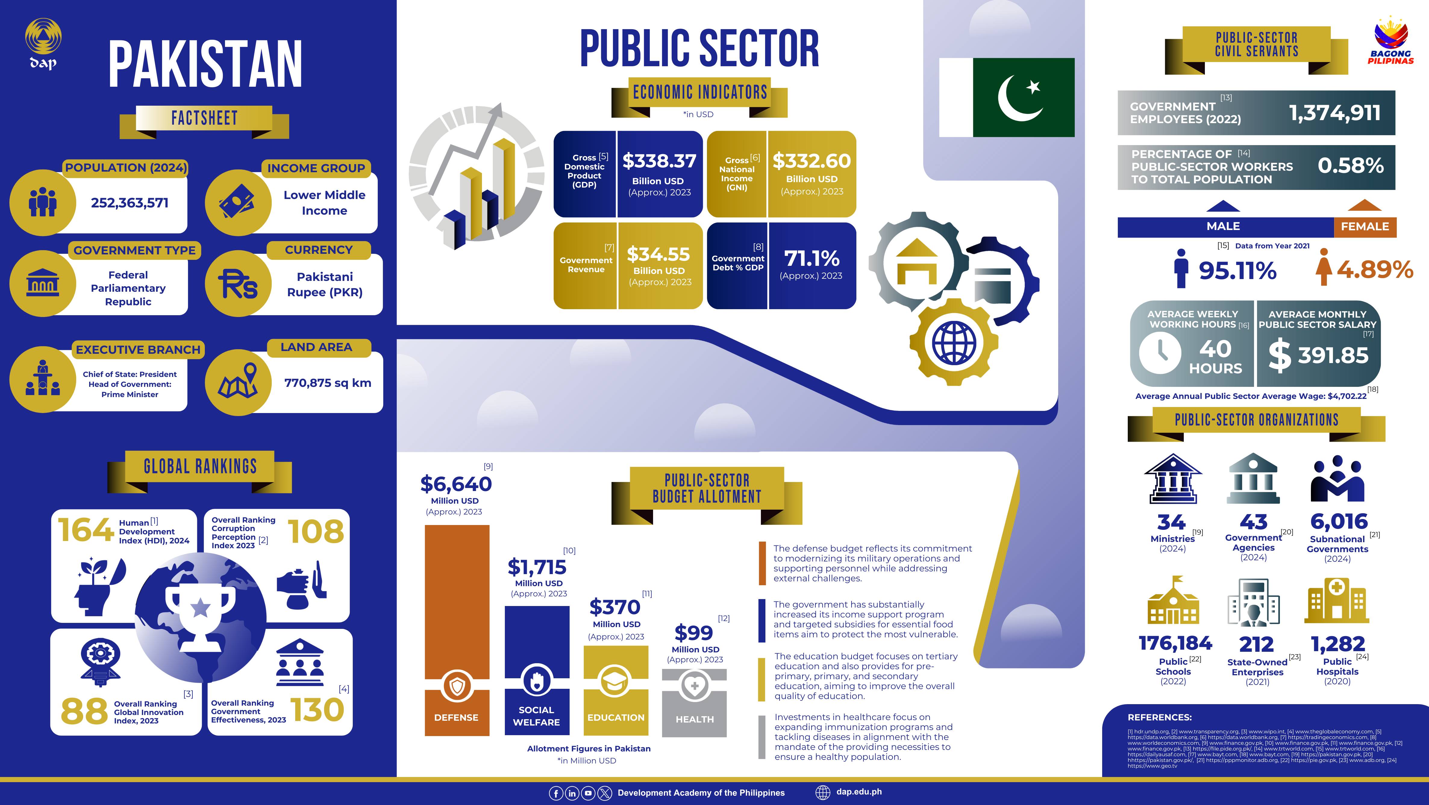 Factsheet 1