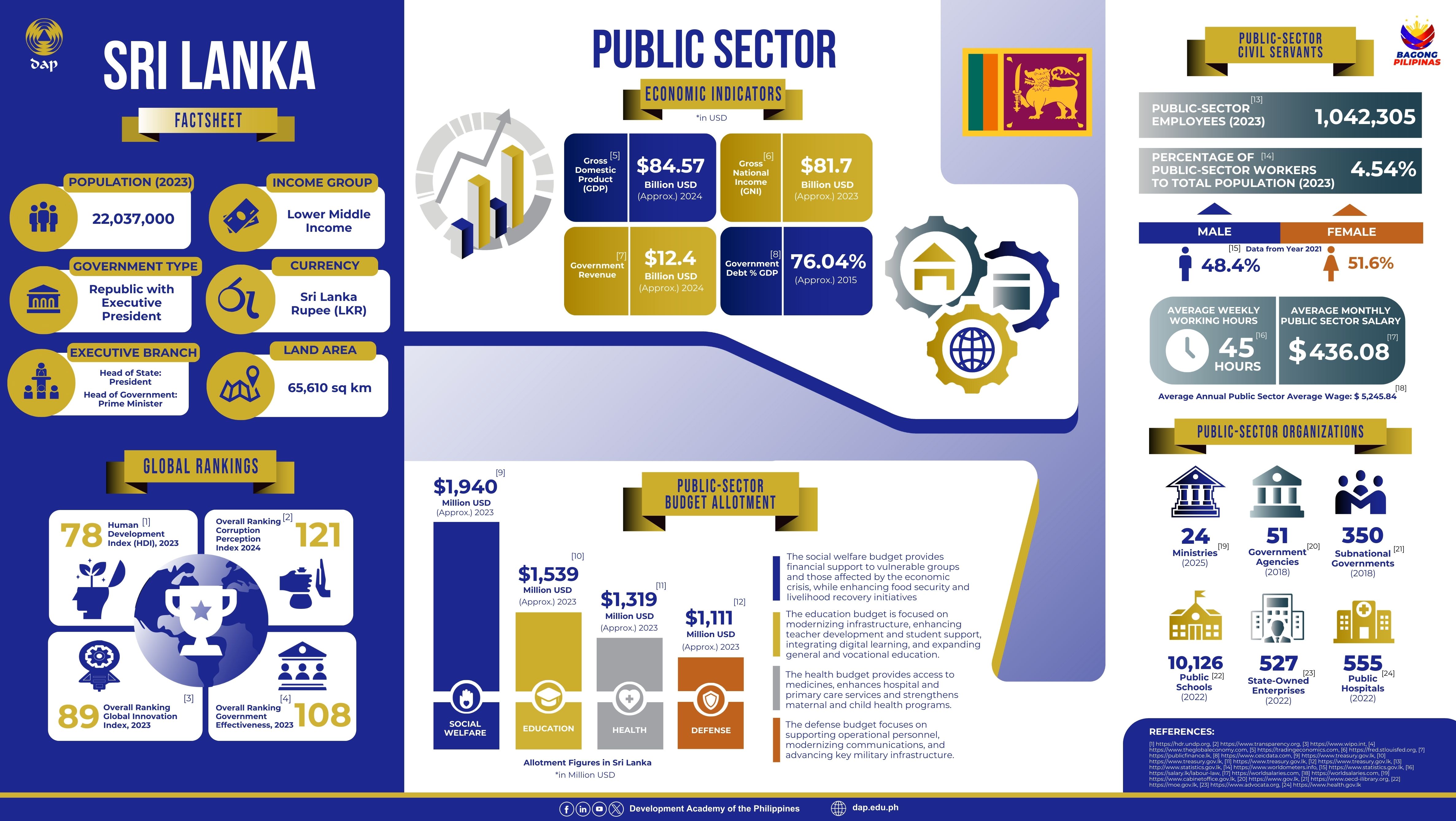 Factsheet 1