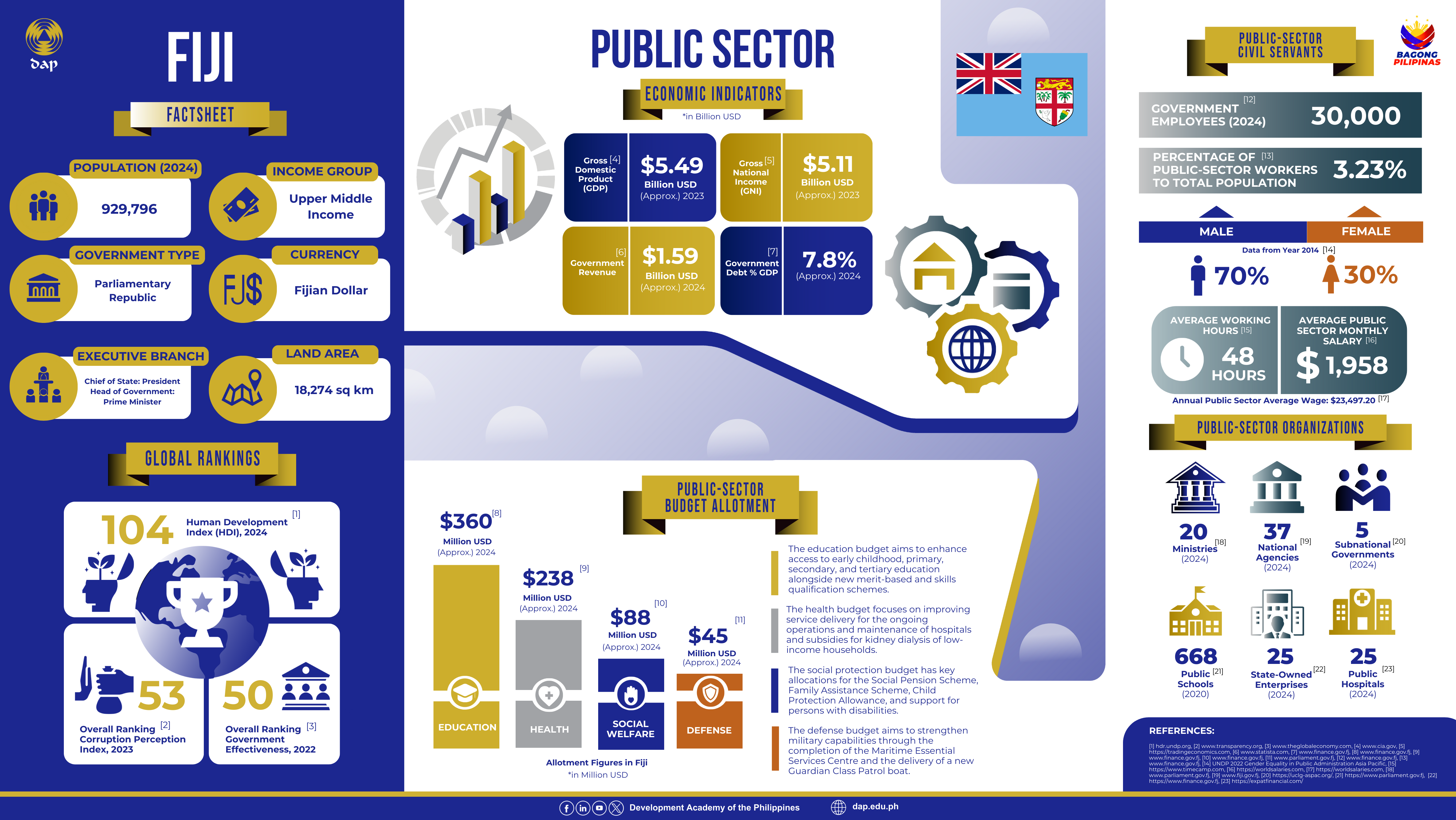Factsheet 1