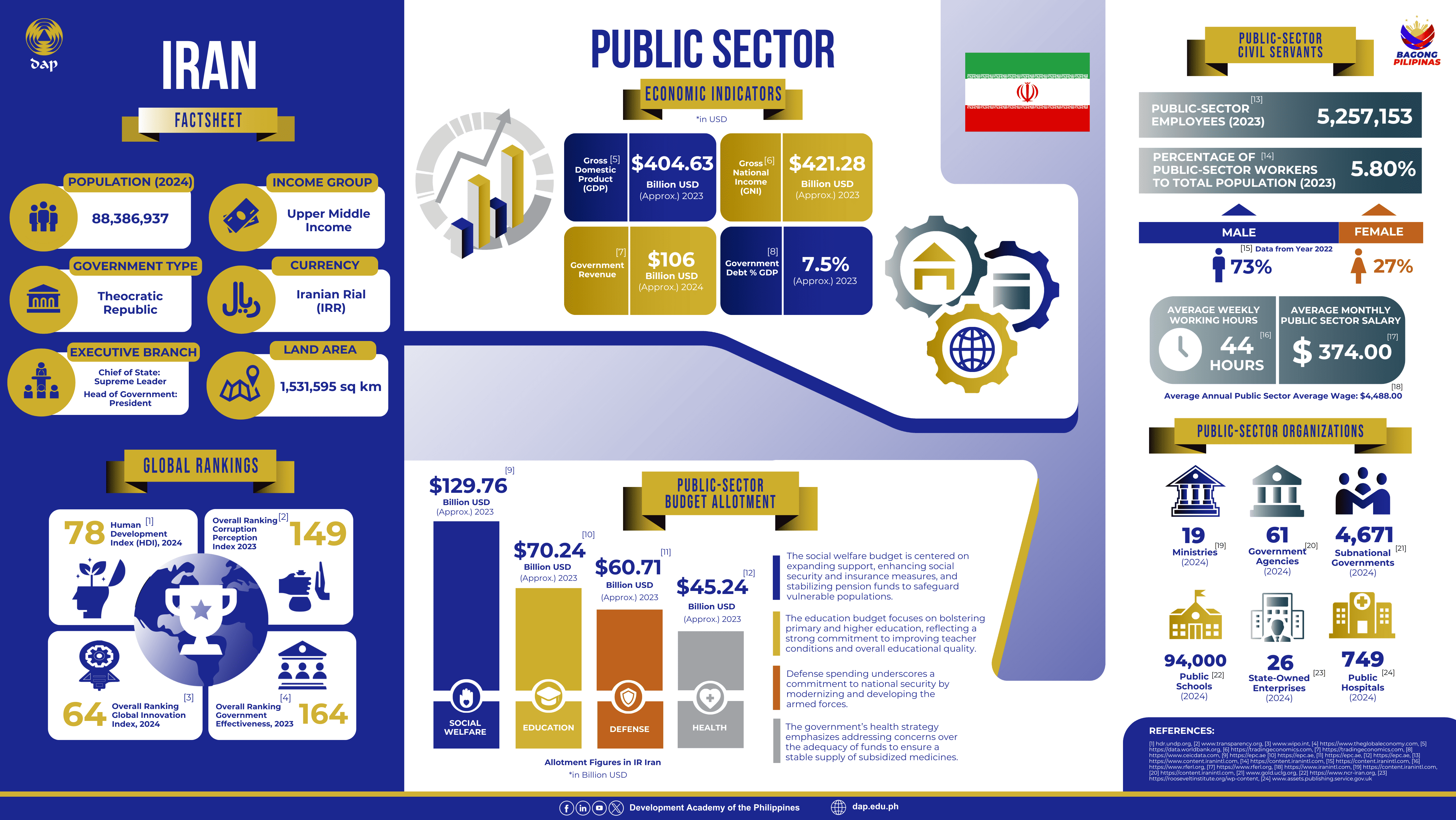 Factsheet 1