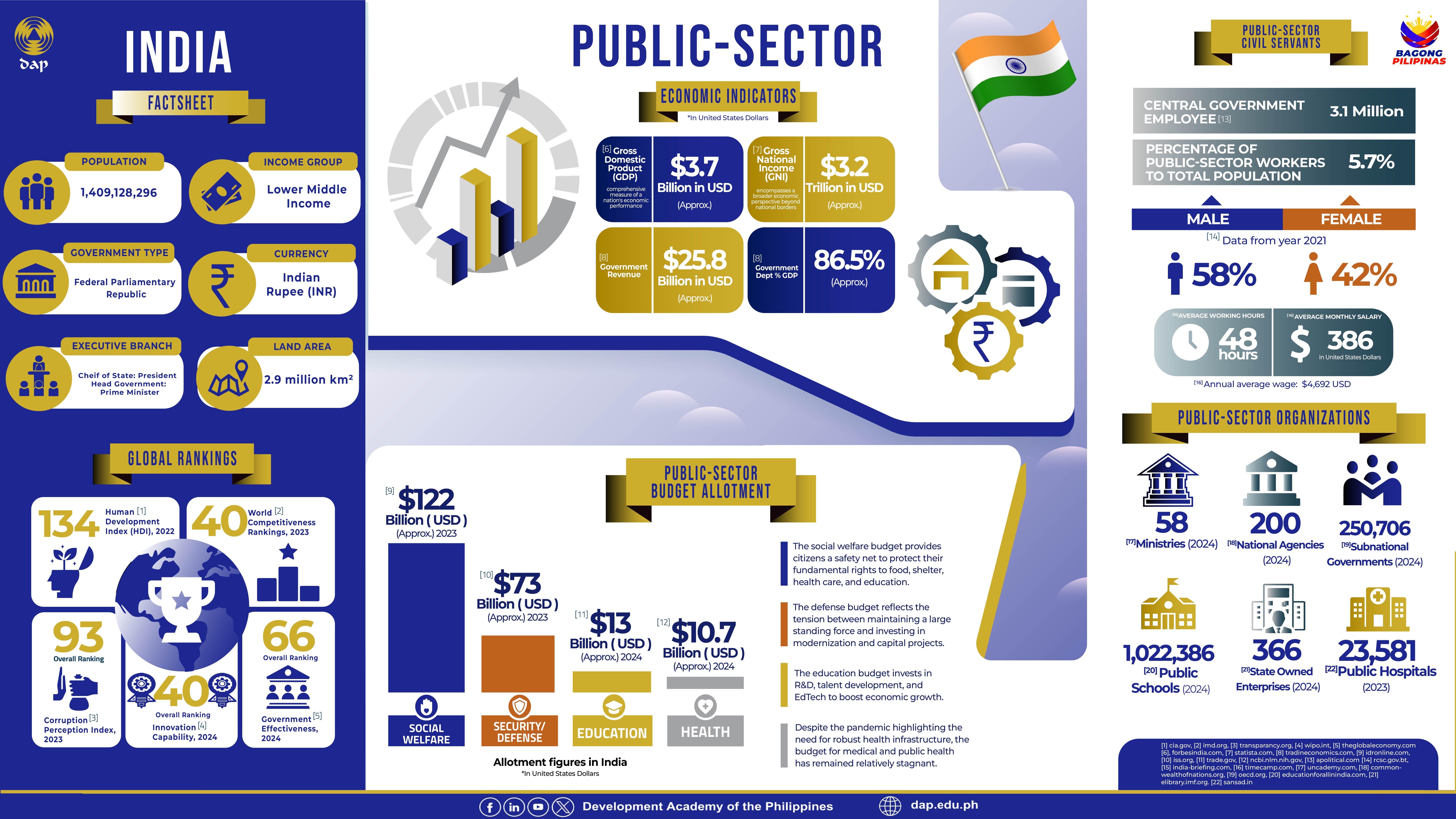 Factsheet 1