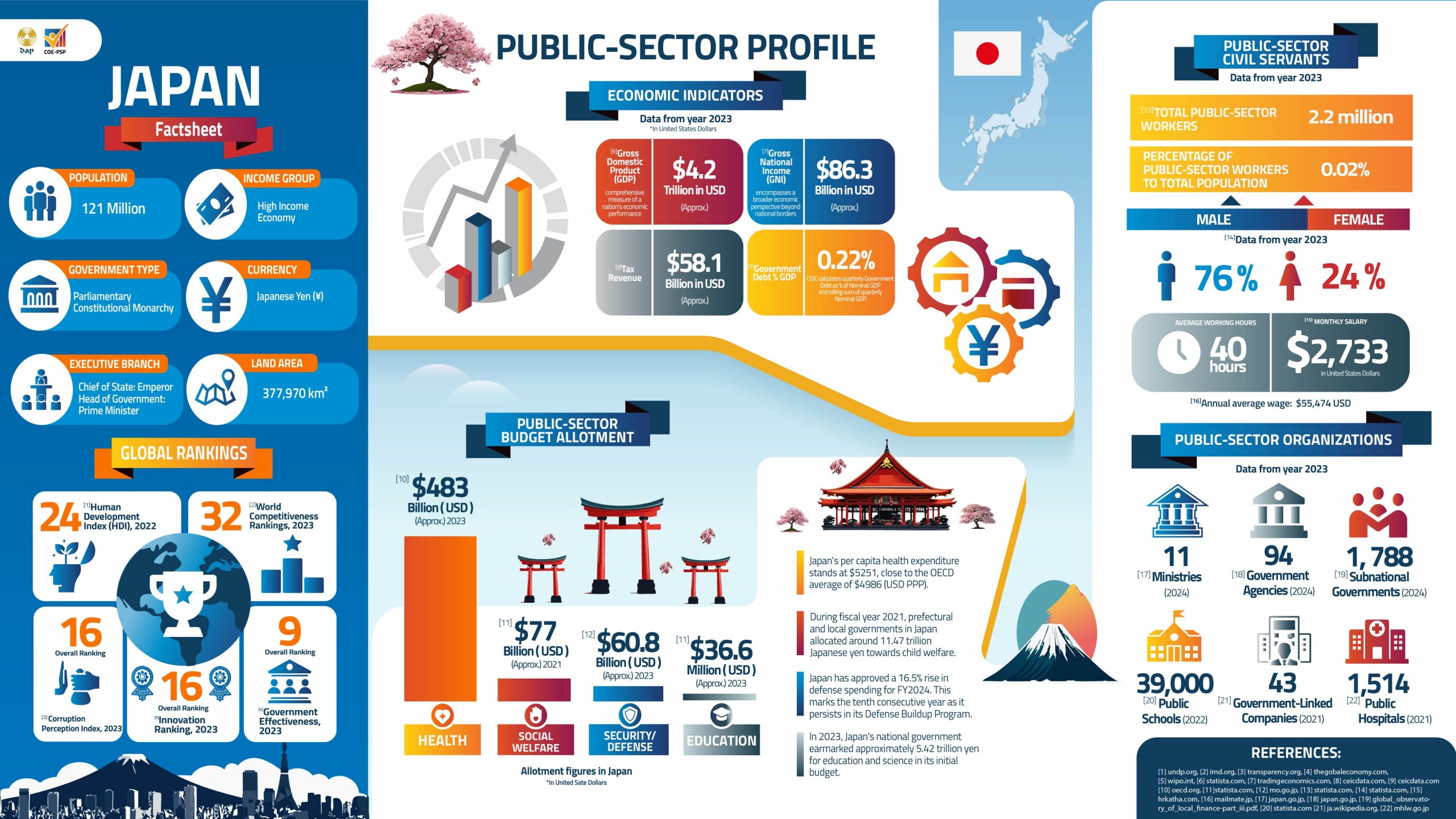 Factsheet 1