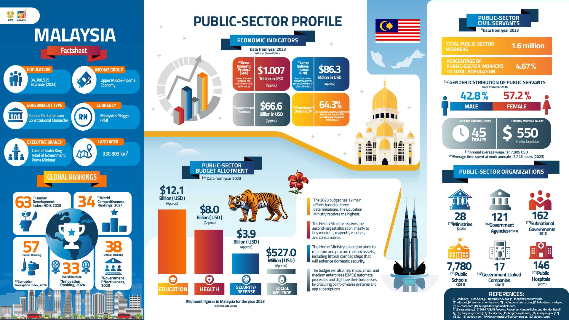 Factsheet 1