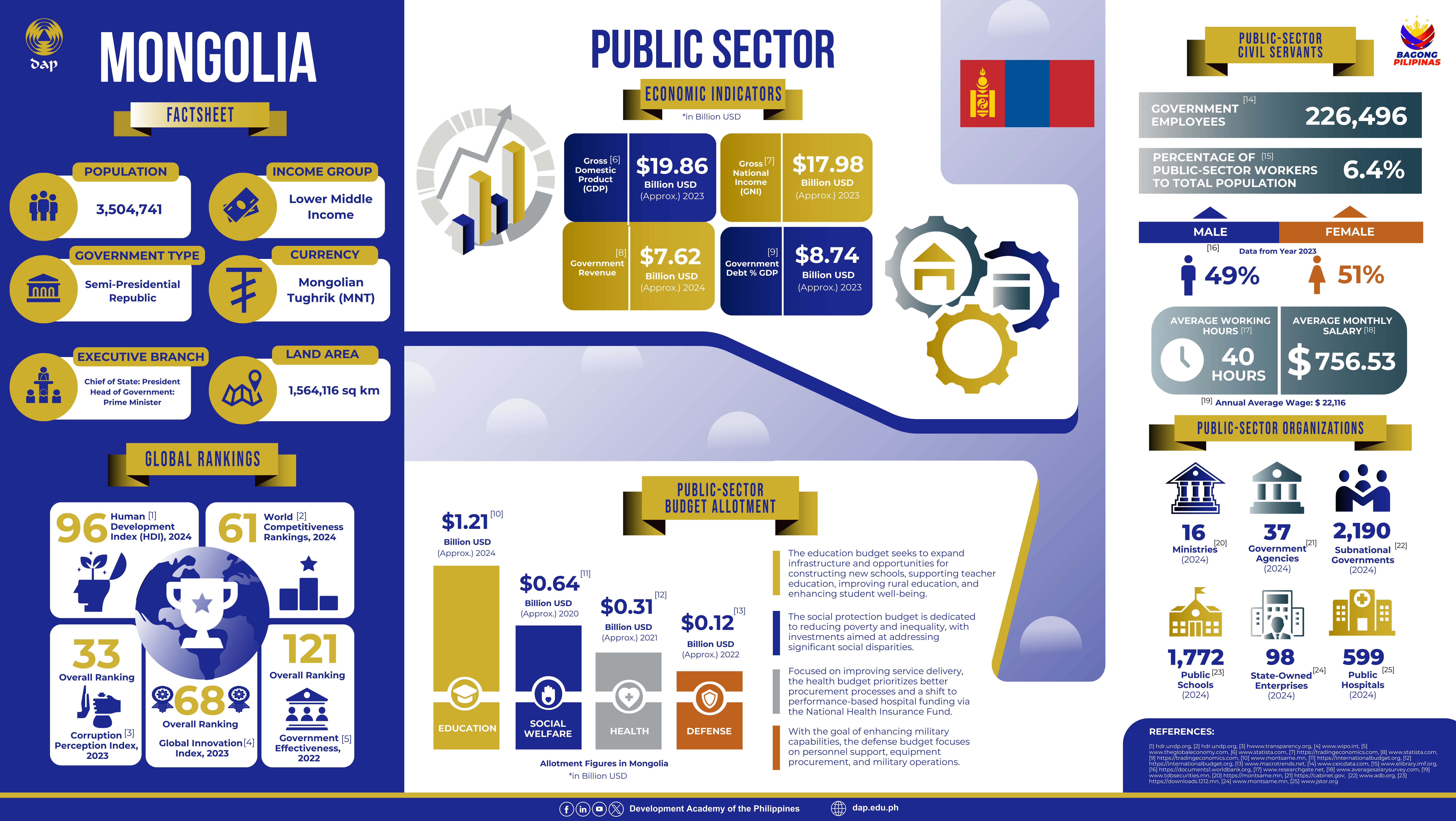 Factsheet 1
