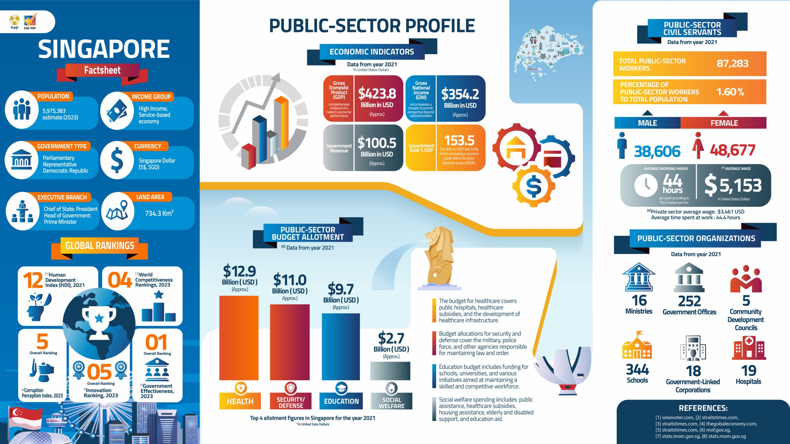 Factsheet 1