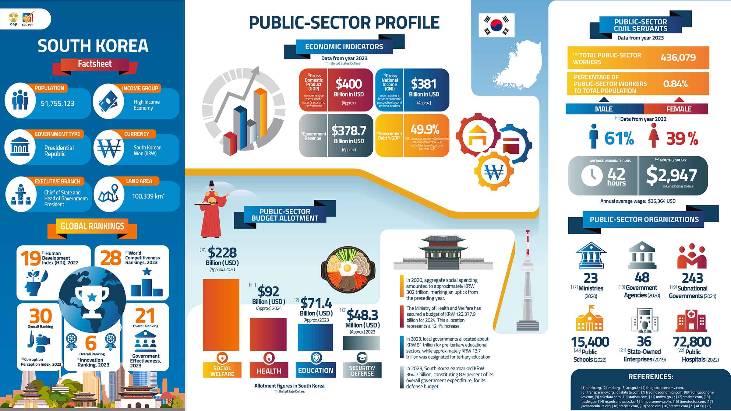Factsheet 1
