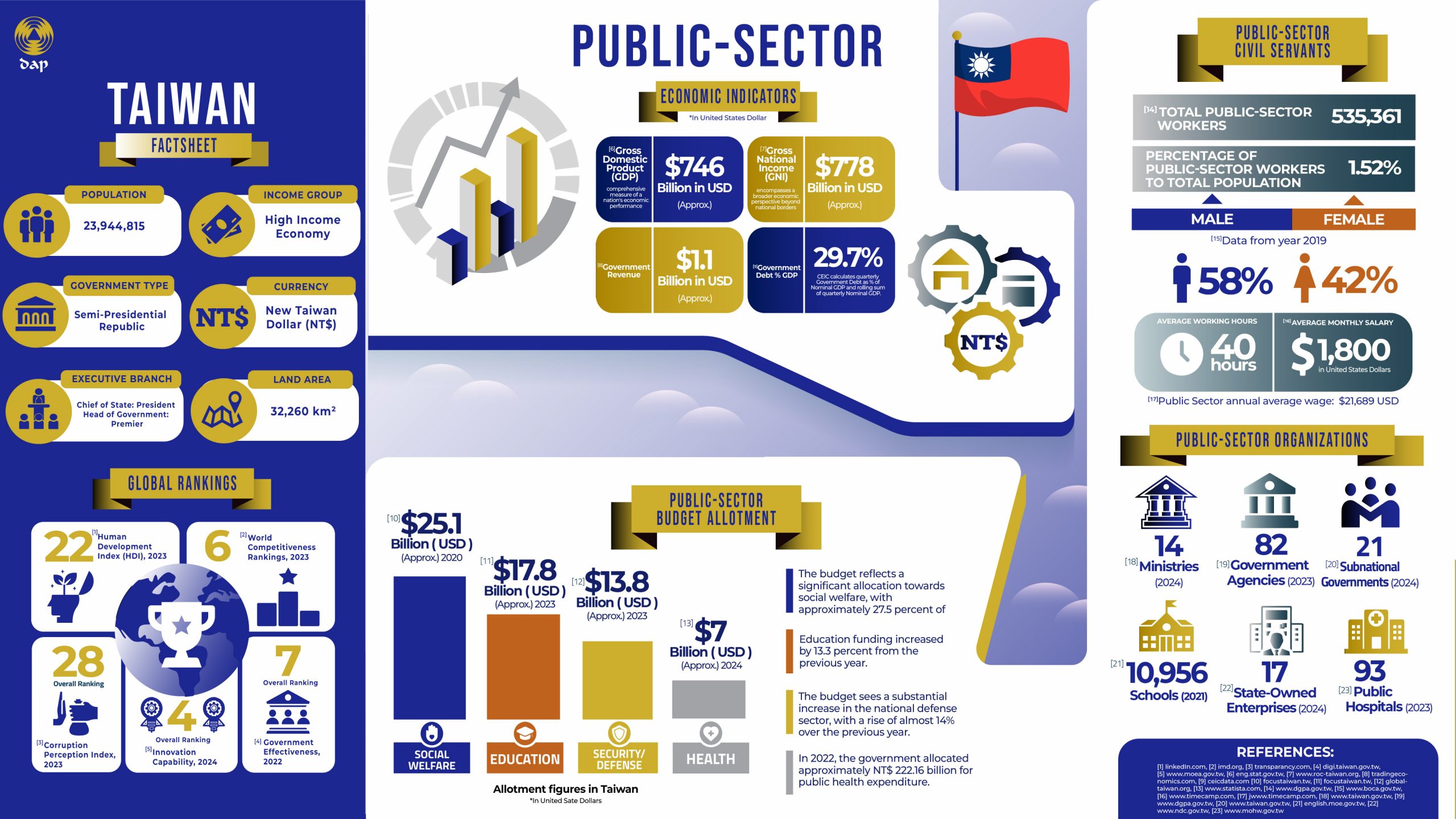 Factsheet 1