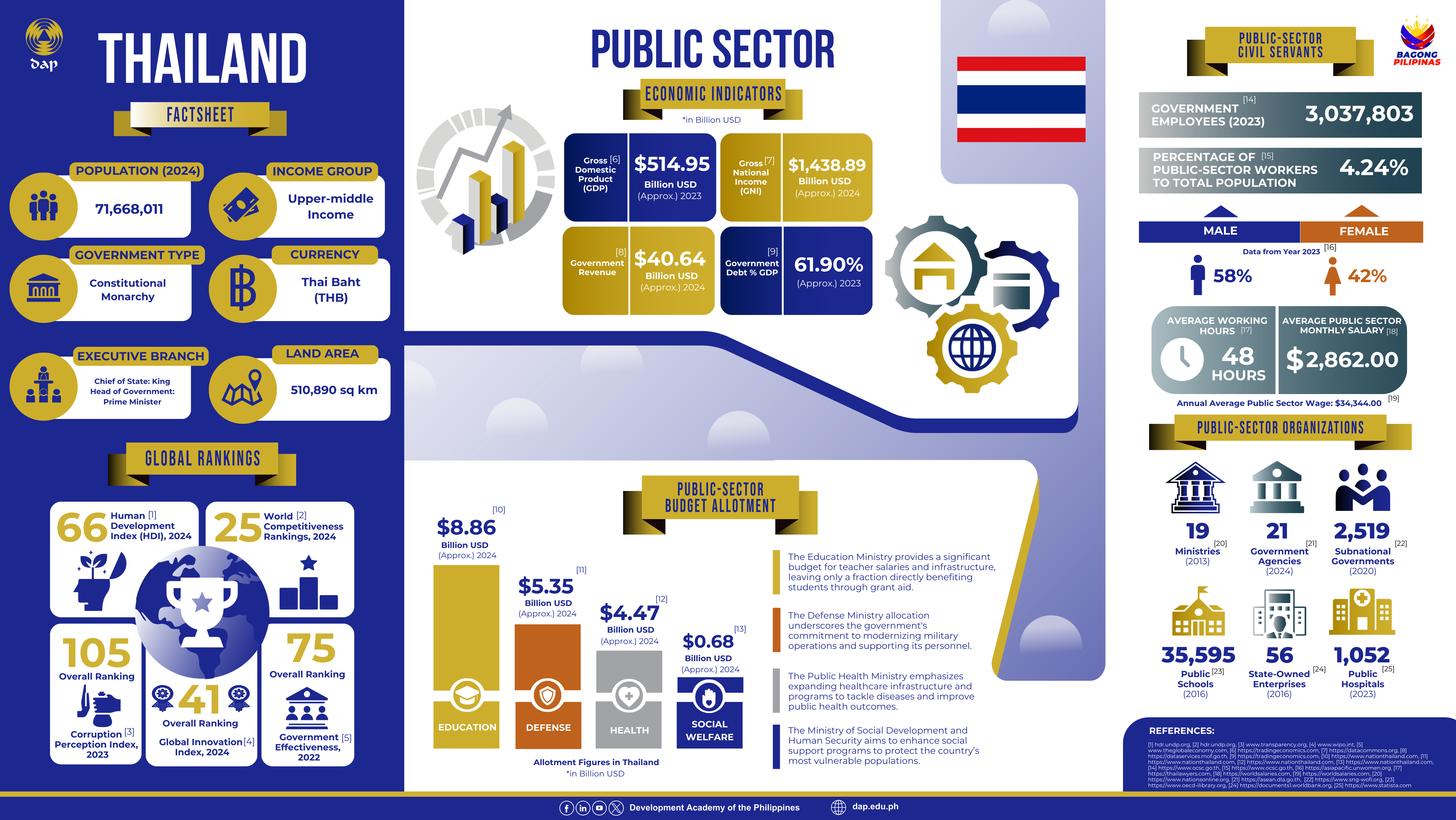 Factsheet 1