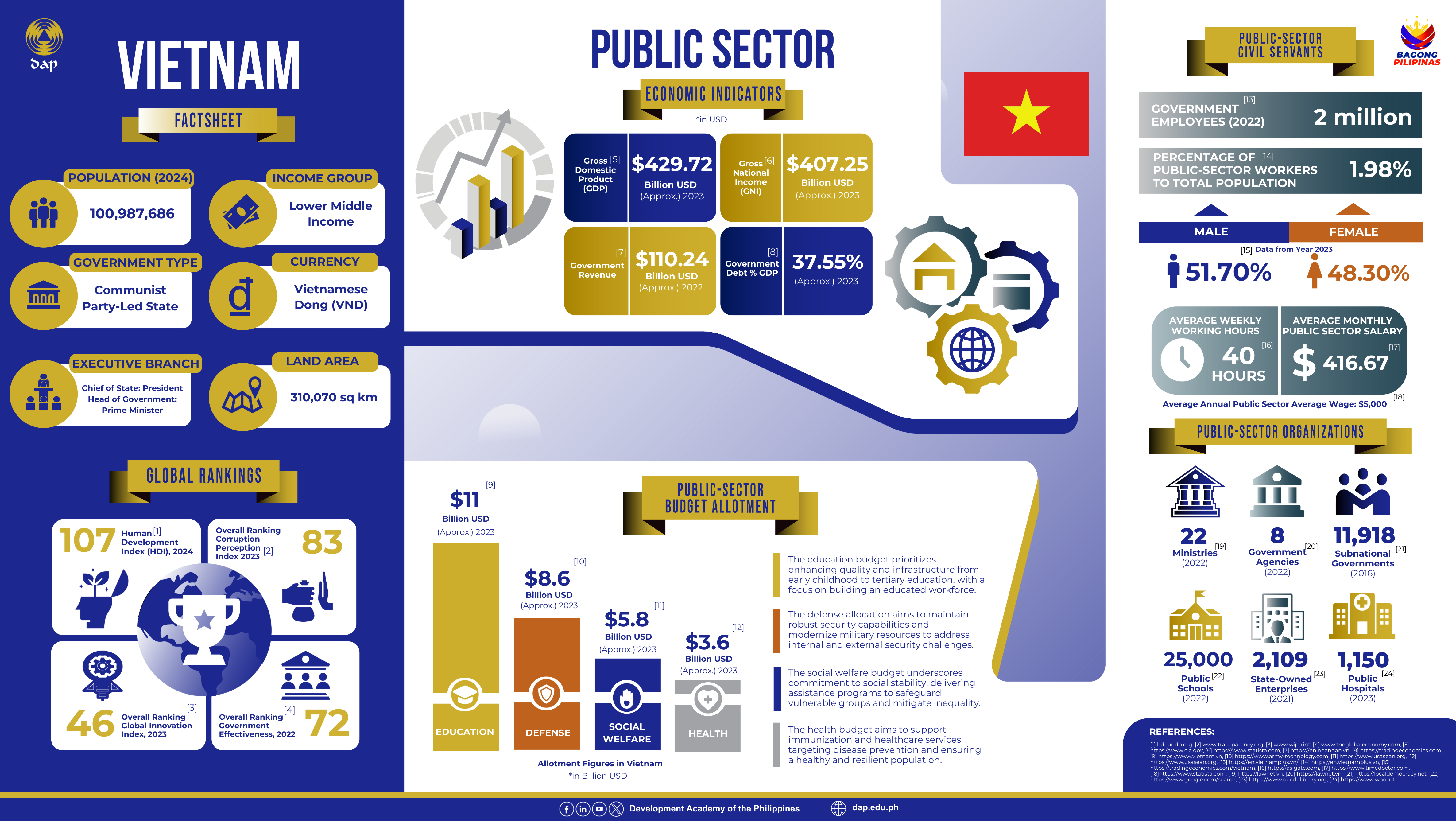 Factsheet 1