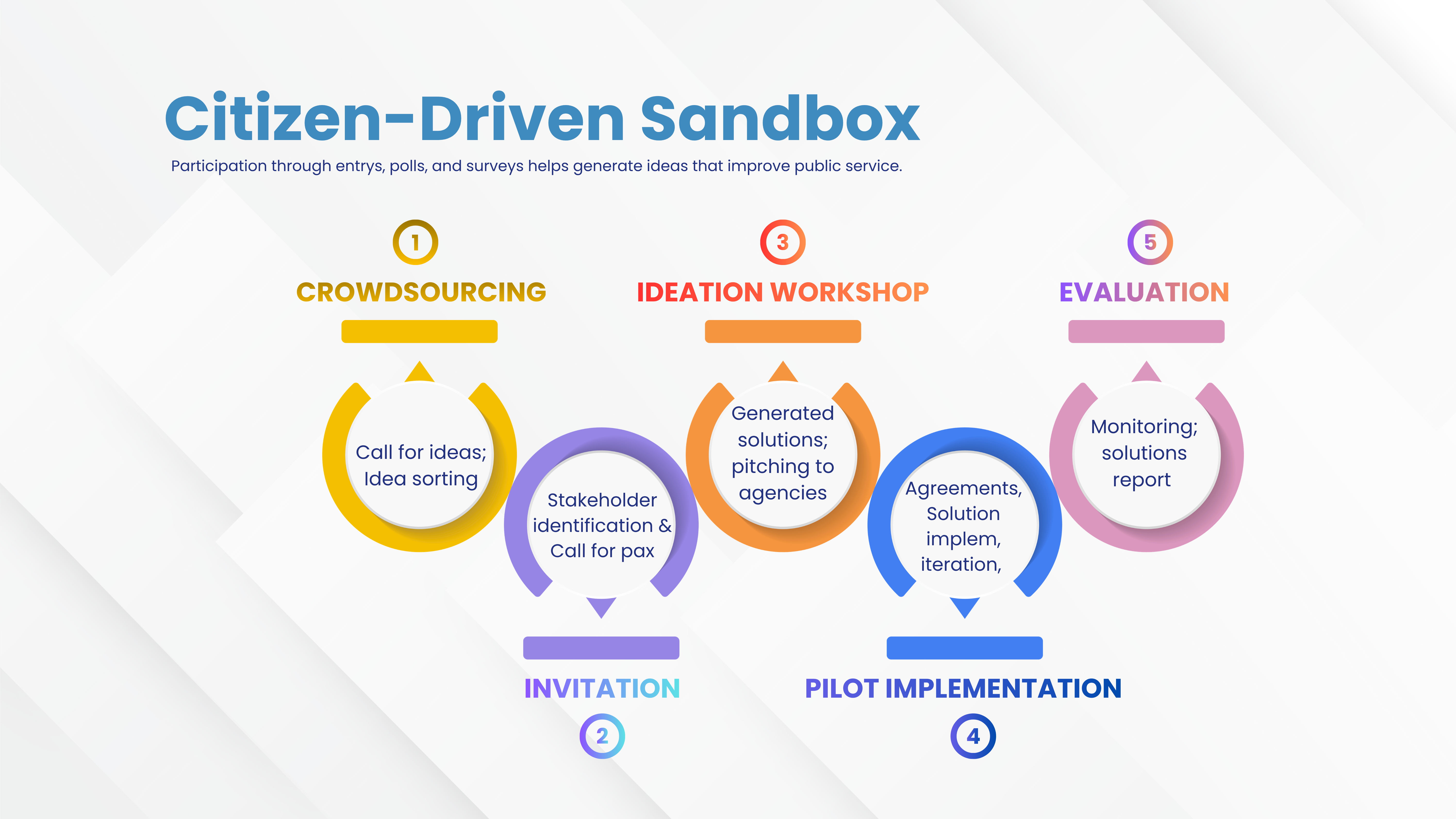 sandbox