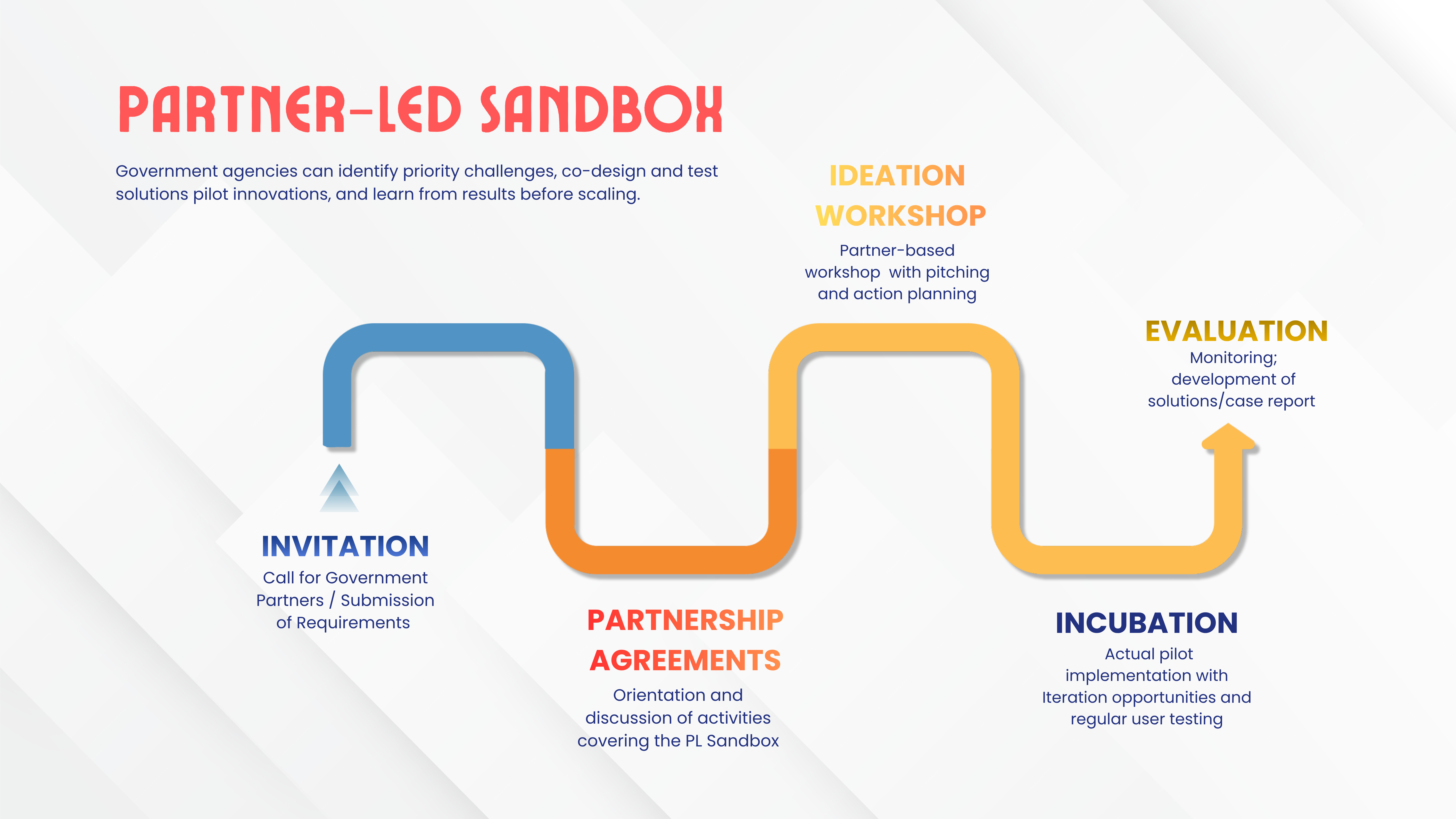 sandbox